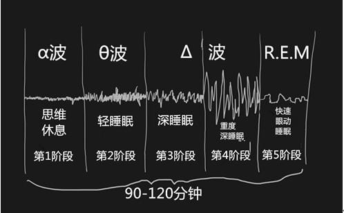 焦虑，睡觉图