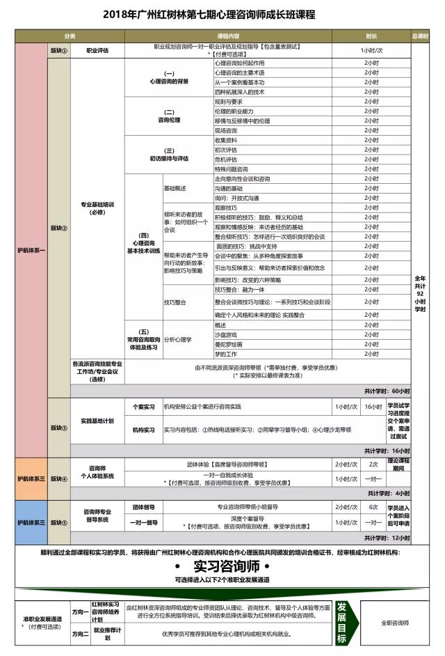 红树林咨询师成长班（第 7 期）开启招募！