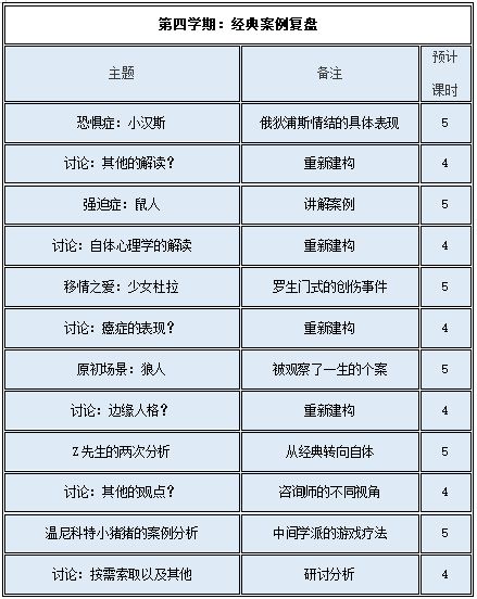10.26丨第三届精神分析式心理咨询长程研修班正在招募！